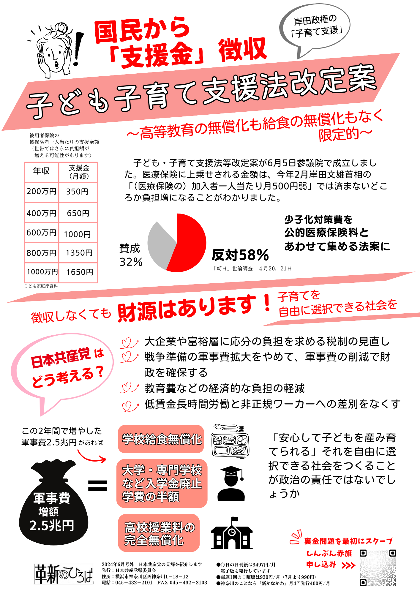 子ども・子育て支援法改定案ー国民から「支援金」徴収【革新のひろば6